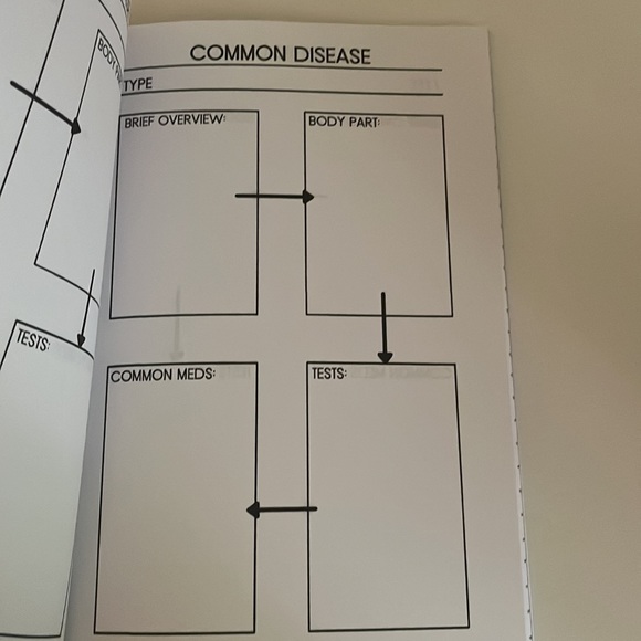 Vet Tech Quick Guide Book - Picture 3 of 6